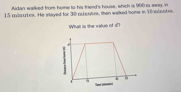 Solved: Aidan walked from home to his friend's house, which is 900 m ...