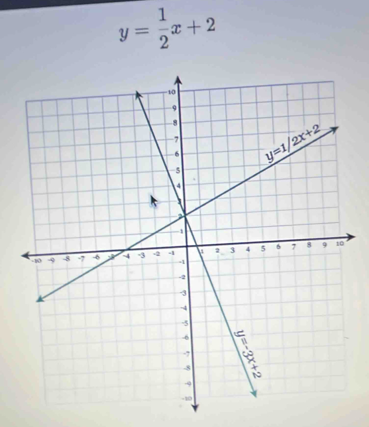 y= 1/2 x+2