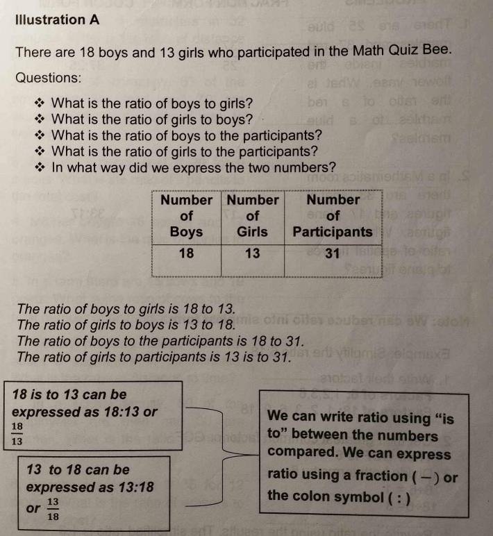 Illustration A 
There are 18 boys and 13 girls who participated in the Math Quiz Bee. 
Questions: 
What is the ratio of boys to girls? 
What is the ratio of girls to boys? 
What is the ratio of boys to the participants? 
What is the ratio of girls to the participants? 
In what way did we express the two numbers? 
The ratio of boys to girls is 18 to 13. 
The ratio of girls to boys is 13 to 18. 
The ratio of boys to the participants is 18 to 31. 
The ratio of girls to participants is 13 is to 31.
18 is to 13 can be 
expressed as 18:13 or We can write ratio using “is
 18/13 
to” between the numbers 
compared. We can express
13 to 18 can be ratio using a fraction ( − ) or 
expressed as 13:18 the colon symbol ( : ) 
or  13/18 