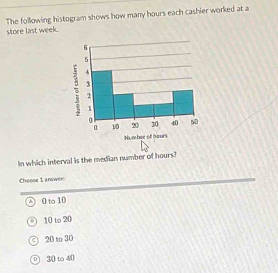 The following histogram shows how many hours each cashier worked at a
store last week.
In which interval is the median number of hours?
Choose 1 answer:
0 to 10
10 to 20
20 to 30
D 30 to 40