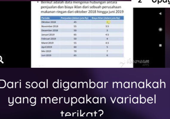 Berikut adalāh datà mengenai hubungán antara 、 
penjualan dan biaya iklan darī sebuah perusahaan 
makanan ringan dari oktober 2018 hingga juni 2019
cream 
APPS 
Dari soal digambar manakah 
yang merupakan variabel 
terikat?