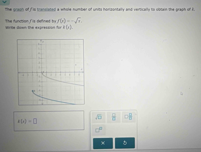 The graph of is translated a whole number of units horizontally and vertically to obtain the graph of k. 
The function is defined by f(x)=-sqrt(x). 
Write down the expression for k(x).
sqrt(□ )  □ /□   □  □ /□  
k(x)=□
×