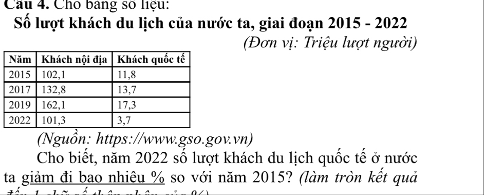 Cho bang số liệu: 
Số lượt khách du lịch của nước ta, giai đoạn 2015 - 2022 
(Đơn vị: Triệu lượt người) 
(Nguồn: https://www.gso.gov.vn) 
Cho biết, năm 2022 số lượt khách du lịch quốc tế ở nước 
ta giảm đi bao nhiêu % so với năm 2015? (làm tròn kết quả