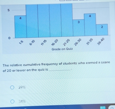 The relative cumulative frequency of students who earned a score
of 20 or lower on the quiz is_ .
28%
34%