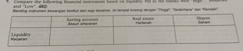 Compare the following financial instrument based on liquidity. Fill in the blanks with "High", 'Modera 
and “Low” M② 
Banding instrumen kewangan berikut dari segi kecairan. Isi tempat kosong dengan 'Tinggi', ''Sederhana'' dan ''Rendah'.