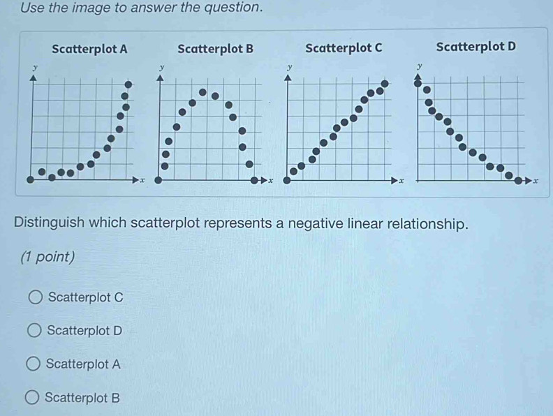 Solved: Use the image to answer the question. Scatterplot A Scatterplot ...