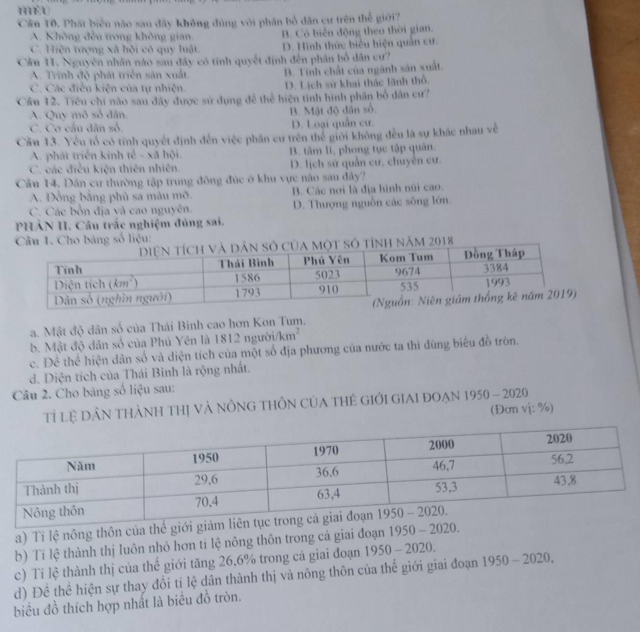 HÉU
Cân 10. Phát biểu nào sau đây không đúng với phân bố dân cư trên thể giới?
A. Không đều trong không gian. B. Cỏ biển động theo thời gian.
C. Hiện tượng xã hội có quy luật. D. Hinh thức biểu hiện quân cư.
Cầu 1. Nguyễn nhân nào sau đây có tính quyết định đến phân bố dân cư?
A. Trình độ phát triển sản xuất.
B. Tính chất của ngành sản xuất.
C. Các điều kiện của tự nhiện.
D. Lịch sử khai thác lãnh thổ.
Cầu 12. Tiểu chí nào sau đây được sử dụng đề thể hiện tinh hình phân bố dân cư?
A. Quy mô số dân, B. Mật độ dân số.
C. Cơ cầu dân số. D. Loại quần cư.
Cầu 13. Yếu tố có tính quyết định đến việc phân cư trên thể giới không đều là sự khác nhau về
A. phát triển kinh tế - xã hội. B. tâm lí, phong tụe tập quân.
C. các điều kiện thiên nhiên. D. lịch sử quần cư, chuyên cư.
Câu 14. Dân cư thường tập trung đông đức ở khu vực nào sau đây?
A. Đồng bằng phù sa màu mỡ. B. Các nơi là địa hình núi cao.
C. Các bởn địa và cao nguyên. D. Thượng nguồn các sông lớn.
PHẢN II. Câu trắc nghiệm đúng sai.
Câu I. Cho bảng số liệu:
một số tỉnh năm 2018
a. Mật độ dân số của Thái Bình cao hơn Kon Tum.
b. Mật độ dân số của Phú Yên là 812nguro 1 /km^2
c. Để thể hiện dân số và diện tích của một số địa phương của nước ta thì dùng biểu đồ tròn.
d. Diện tích của Thái Bình là rộng nhất.
Câu 2. Cho bảng số liệu sau:
Tỉ lệ DâN tHàNH thị và nÔnG tHÔN Của tHẻ Giới GiaI đoạn 1950-2020
(Đơn vị: %)
a) Tỉ lệ nông thôn của thế
b) Tỉ lệ thành thị luôn nhỏ hơn tỉ lệ nông thôn trong cả giai đoạn 1950 - 2
c) Tỉ lệ thành thị của thế giới tăng 26,6% trong cả giai đoạn 1950-2 020.
d) Đề thể hiện sự thay đổi tỉ lệ dân thành thị và nông thôn của thế giới giai đoạn 1 950-2020
biểu đồ thích hợp nhất là biểu đồ tròn.