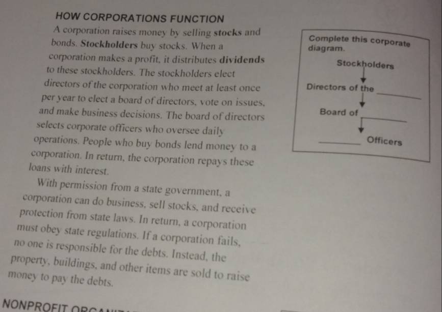 HOW CORPORATIONS FUNCTION 
A corporation raises money by selling stocks and Complete this corporate 
bonds. Stockholders buy stocks. When a diagram. 
corporation makes a profit, it distributes dividends 
Stockholders 
to these stockholders. The stockholders elect 
_ 
directors of the corporation who meet at least once Directors of the 
per year to elect a board of directors, vote on issues. 
and make business decisions. The board of directors 
_ 
Board of 
selects corporate officers who oversee daily 
_Officers 
operations. People who buy bonds lend money to a 
corporation. In return, the corporation repays these 
loans with interest. 
With permission from a state government, a 
corporation can do business, sell stocks, and receive 
protection from state laws. In return, a corporation 
must obey state regulations. If a corporation fails, 
no one is responsible for the debts. Instead, the 
property, buildings, and other items are sold to raise 
money to pay the debts. 
NONPROFIT ORO