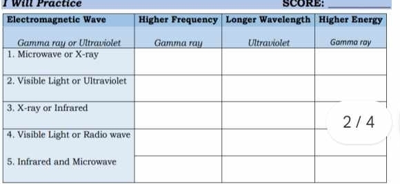 Will Practice SCORE:_ 
E 
1 
2 
3 
4 
5