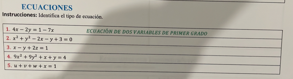 ECUACIONES
Instrucciones: Identifica el tipo de ecuación.