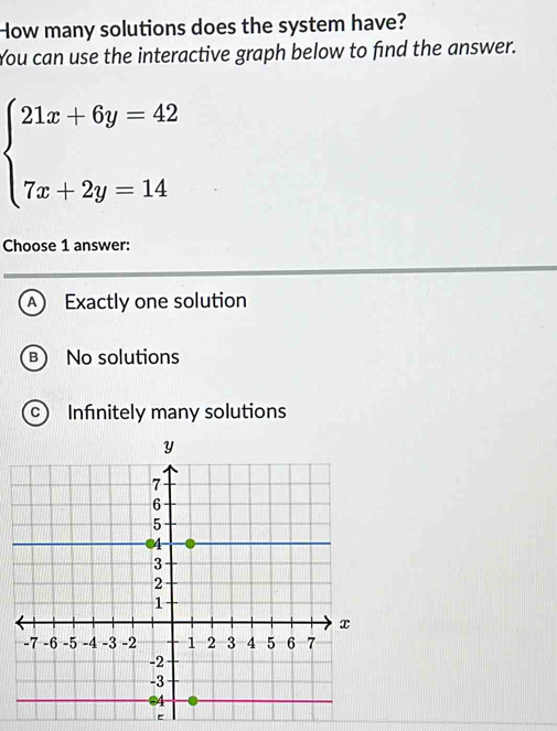 How many solutions does the system have?
You can use the interactive graph below to find the answer.
beginarrayl 21x+6y=42 7x+2y=14endarray.
Choose 1 answer:
A Exactly one solution
B ) No solutions
C) Infinitely many solutions