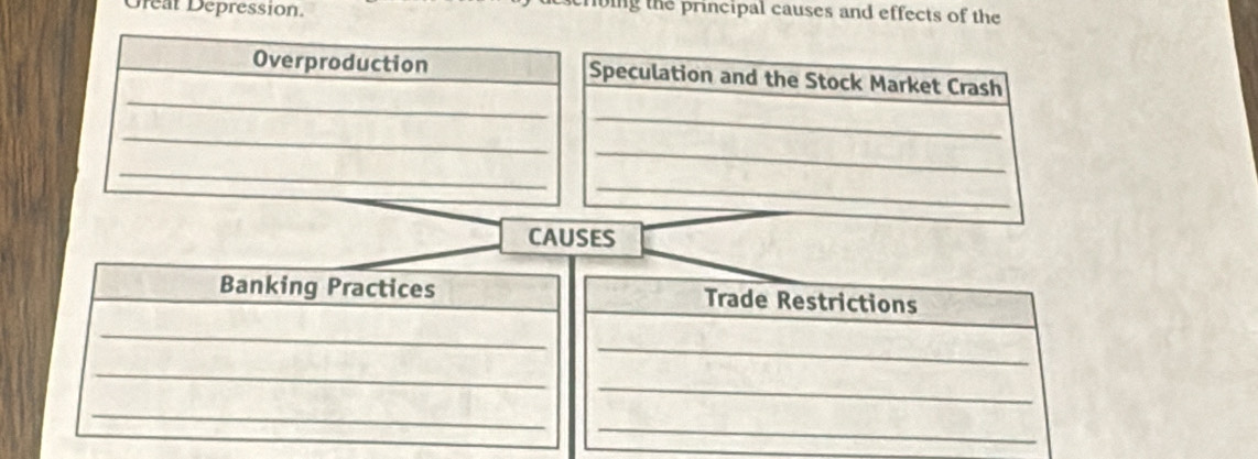 Dreat Depression. ing the principal causes and effects of the 
CAUSES