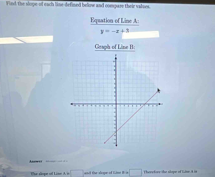 Find the slope of each line defined below and compare their values. 
Equation of Line A :
y=-x+3
Graph of Line B : 
Answer Antemps i mt of à 
The slope of Line A is □ and the slope of Line B is □. Therefore the slope of Line A is