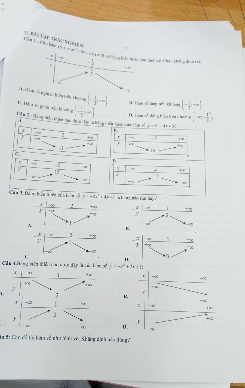 10
11. bài tập trác nghiệm
7
Câu 1 : Cho hàm số y=ax^2+bx+c(a!= 0) có bảng biển thiên như hình vẽ. Chọn khẳng định sai.
x -∞ - 1/2 
y
 3/2 
+∞
-∞
= N
A. Hàm số nghịch biến trên khoảng (- 1/2 ;+∈fty ) B. Hàm số tăng trên khoảng (- 1/2 ;+∈fty ).
C. Hàm số giảm trên khoảng (- 1/2 ;+∈fty ).
D. Hàm số đồng biến trên khoảng (-∈fty ;- 1/2 ).
Câu 2 : Bảng biển thiên nào dưới đây là bảng biển thiên của hàm số y=x^2-4x+3
A.
B.
x -∞ 2 +∈fty x -∞ - 2 +3
y +∞
t∞p +∞
-1
+∞
15
C.
D.
x -∞ -2 +∈fty x →∞ 2 +∈fty
y
15
-∞
y
-1
-∈fty
-∞
-∞
Câu 3. Bảng biến thiên của hàm số y=-2x^2+4x+1 là bảng nào sau đây?
x -∞ 2 +∞ too
x -∞ 1
y +∈fty
+∞o 3
A.
1
-∞
-∞
B.
x -∞ 2 +∞
y
x -∞ 1 +∞
y +∞
-∞
-∞
C.
D.
3
Câu 4.Bảng biến thiên nào dưới đây là của hàm số y=-x^2+2x+1
x -∞ 1 +∞ -∞
x
+∞
+∞
+∞
y
+∞
A.
2
y
B.
-∞
x -∞ 1 +∞ x -∞
+∞
2
y
y
+∞
-∞
-∞
D. -∞
Su 5: Cho đồ thị hàm số như hình vẽ. Khẳng định nào đúng?