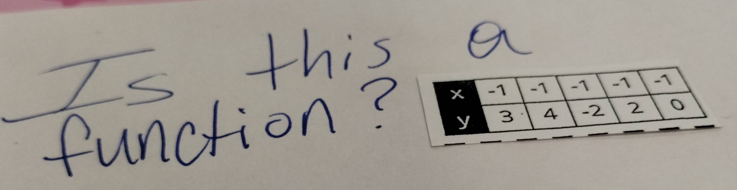 Is. this a 
function?