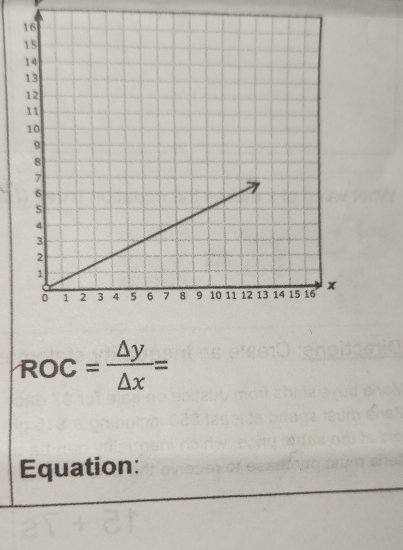 ROC= △ y/△ x =
Equation: