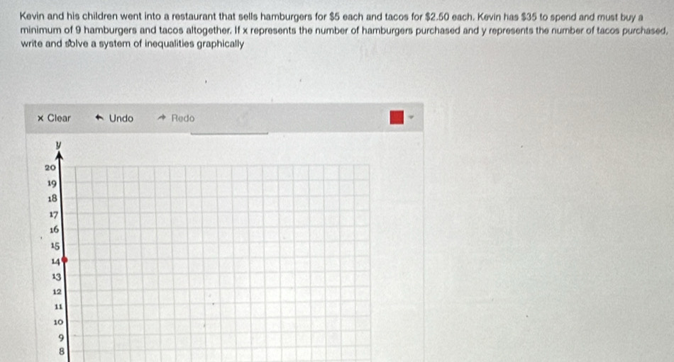 Kevin and his children went into a restaurant that sells hamburgers for $5 each and tacos for $2.50 each. Kevin has $35 to spend and must buy a 
minimum of 9 hamburgers and tacos altogether. If x represents the number of hamburgers purchased and y represents the number of tacos purchased, 
write and solve a system of inequalities graphically 
× Clear Undo Redo 
8