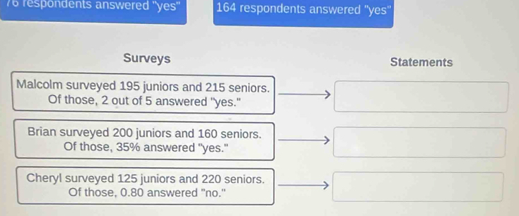 76 respondents answered ''yes'' 164 respondents answered ''yes'' 
Surveys Statements 
Malcolm surveyed 195 juniors and 215 seniors. 
Of those, 2 out of 5 answered "yes." 
Brian surveyed 200 juniors and 160 seniors. 
Of those, 35% answered "yes." 
Cheryl surveyed 125 juniors and 220 seniors. 
Of those, 0.80 answered "no.'