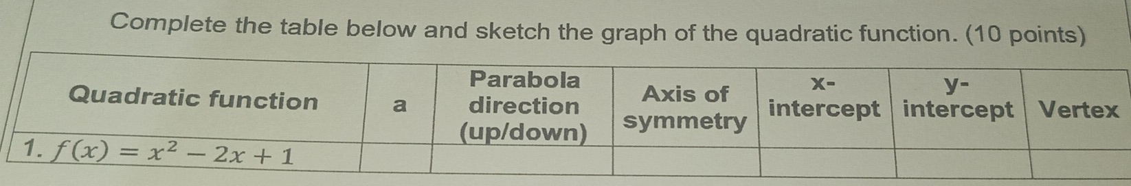 Complete the table below and sketch the graph of the quadratic function. (10 points)