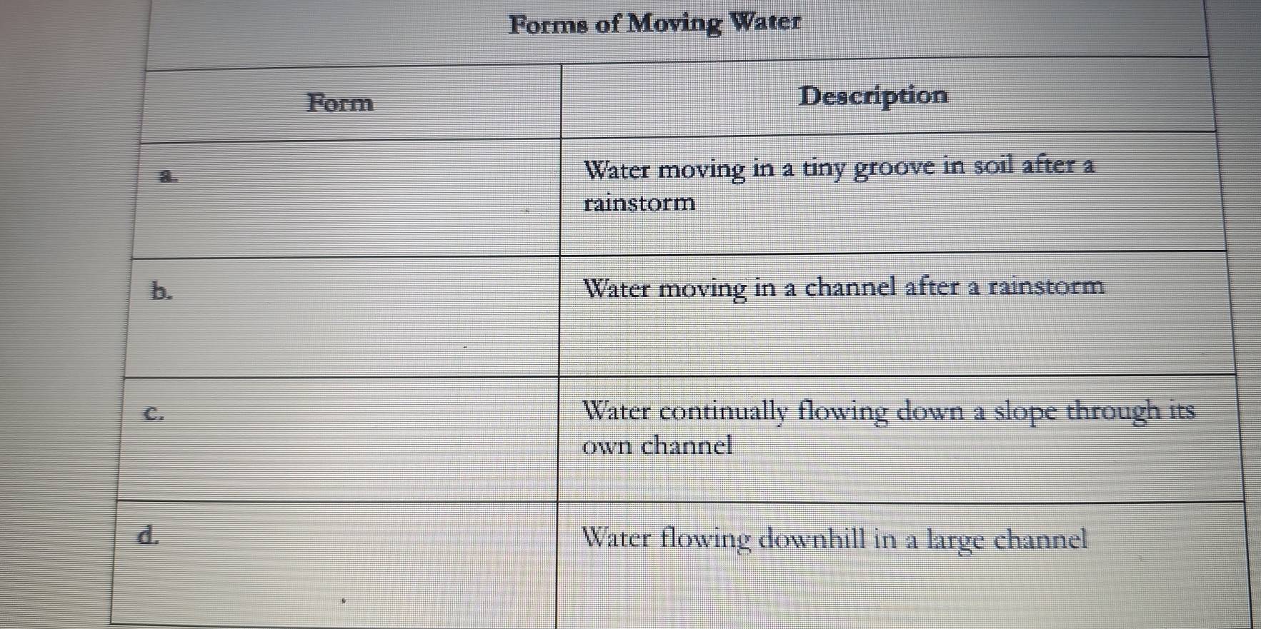 Forms of Moving Water