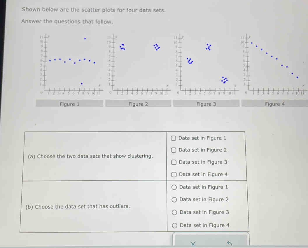 Shown below are the scatter plots for four data sets.
Answer the questions that follow.
Figure 1 Figure 2 Figure 3 Figure 4
Data set in Figure 1
Data set in Figure 2
(a) Choose the two data sets that show clustering.
Data set in Figure 3
Data set in Figure 4
Data set in Figure 1
Data set in Figure 2
(b) Choose the data set that has outliers.
Data set in Figure 3
Data set in Figure 4
X 6