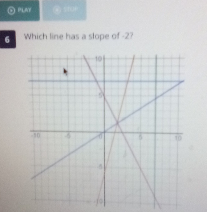 PLAY STOP 
6 Which line has a slope of -2?