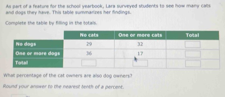 As part of a feature for the school yearbook, Lara surveyed students to see how many cats 
and dogs they have. This table summarizes her findings. 
Complete the table by filling in the totals. 
No 
One 
Tot 
What percentage of the cat owners are also dog owners? 
Round your answer to the nearest tenth of a percent.