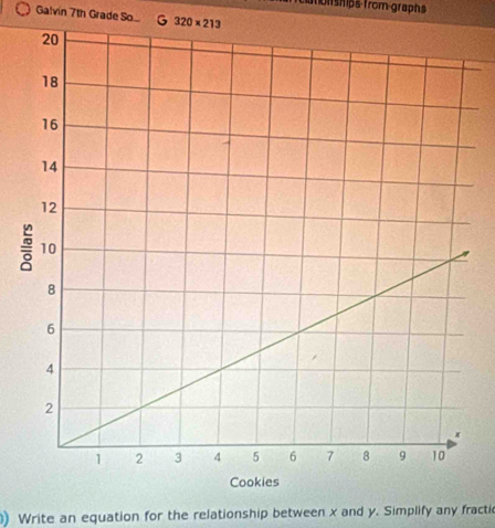 Cation ships from graphs 
Galvin 7th Grade So... G 320* 213
) Write an equation for the relationship between x and y. Simplify any fractic