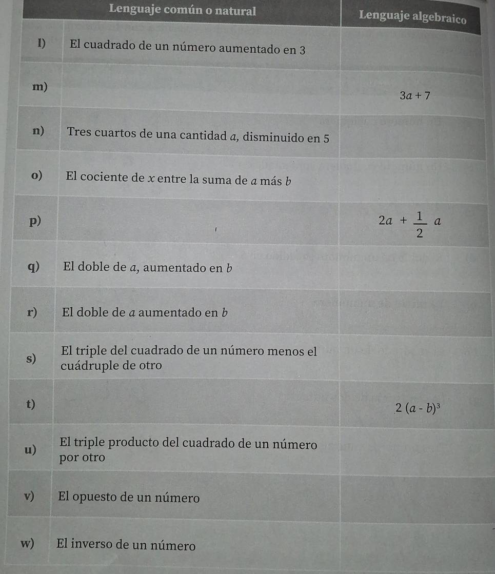 Lenguaje común o natural Lenguaje algebraico
r
s
t
u
v
wúmero