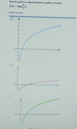 Qual dos gráficos a seguir representa o gráfico da função
f(x)=log _3( x/3 ) ? 
Encolha 1 respoita 
a