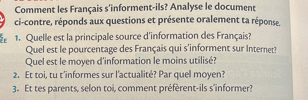 Comment les Français s’informent-ils? Analyse le document 
ci-contre, réponds aux questions et présente oralement ta réponse. 
ÉE 1. Quelle est la principale source d’information des Français? 
Quel est le pourcentage des Français qui s’informent sur Internet? 
Quel est le moyen d’information le moins utilisé? 
2. Et toi, tu t’informes sur l’actualité? Par quel moyen? 
3. Et tes parents, selon toi, comment préfèrent-ils s’informer?