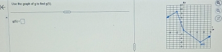 Use the graph of g to fied g(5).
g(5)=□