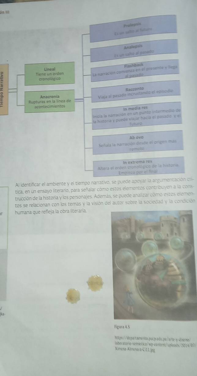 Sn lit 
Prolepsis 
Es un salto al futuro 
Analegisis 
Es un saltó al pasado 
Flashback 
Lineal 
Tiene un orden La narración comienza en el presente y llega 
Z 
al pasado 
cronológico 
Racconto 
Anacronía 
Viaja al pasado incrustando el episodío 
Rupturas en la línea de 
acontecimientos 
In medía res 
Inicia la narración en un punto intermedio de 
la historia y puede viajar hacía el pasado y el 
fútura 
Ab ovo 
Señala la narración desde el origen mas 
remoto 
In extrema res 
Altera el orden cronológico de la historia. 
Empieza por el final 
Al identificar el ambiente y el tiempo narrativo, se puede apoyar la argumentación cr 
tica, en un ensayo literario, para señalar cómo estos elementos contribuyen a la cons 
trucción de la historia y los personajes. Además, se puede analizar cómo estos elemen- 
tos se relacionan con los temas y la visión del autor sobre la sociedad y la condición 
humana que refleja la obra literaria. 
a 
Figura 4.5 
https://departamento.pucp.edo.pe/arte-y-disrno/ 
laboratorio-semiotico/ wp-content/uplogés/2014/07/ 
Ximena-Almenara-Ci11.jpg