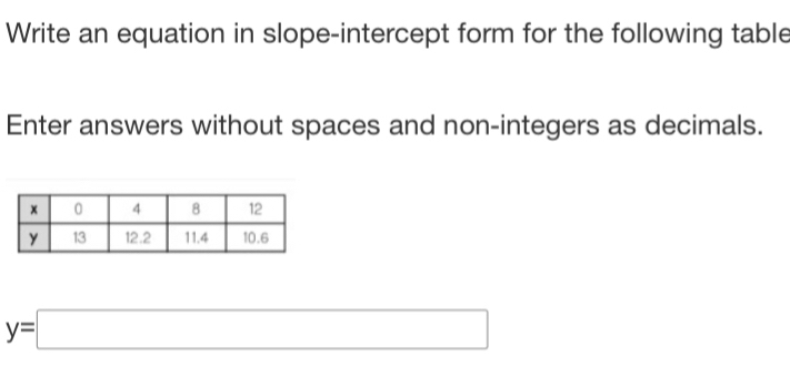 Write an equation in slope-intercept form for the following table 
Enter answers without spaces and non-integers as decimals.
y=□