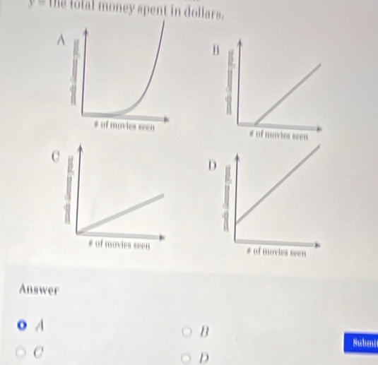 y= he lolal money spent in dollars. 
A 
B 

D 

Answer 
o A 
B 
Submi 
C 
D