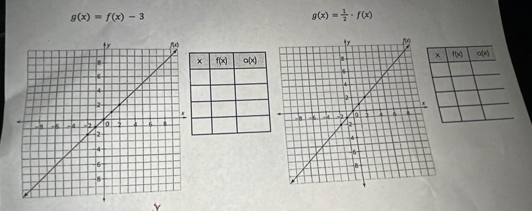 g(x)=f(x)-3
g(x)= 1/2 · f(x)
Y