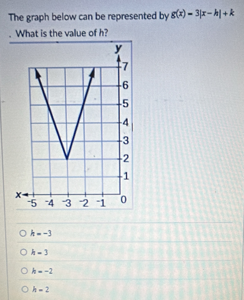 The graph below can be represented by g(x)=3|x-h|+k. What is the value of h?
h=-3
h=3
h=-2
h=2