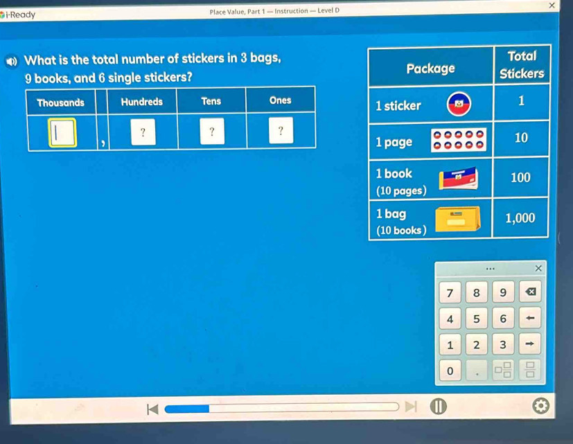 i-Ready Place Value, Part 1 — Instruction — Level D 
What is the total number of stickers in 3 bags,
9 books, and 6 single stickers? 
×
7 8 9
4 5 6
1 2 3
0 .  □ /□  