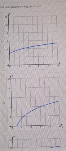 Which graph represents y=3log _12(x+2)+2
y
12
40