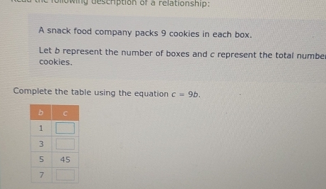 plowing descrption of a relationship: 
A snack food company packs 9 cookies in each box. 
Let b represent the number of boxes and c represent the total numbe 
cookies. 
Complete the table using the equation c=9b.