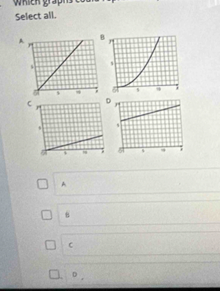 Which graphs cot 
Select all. 
A 
C 

A 

C 
0,