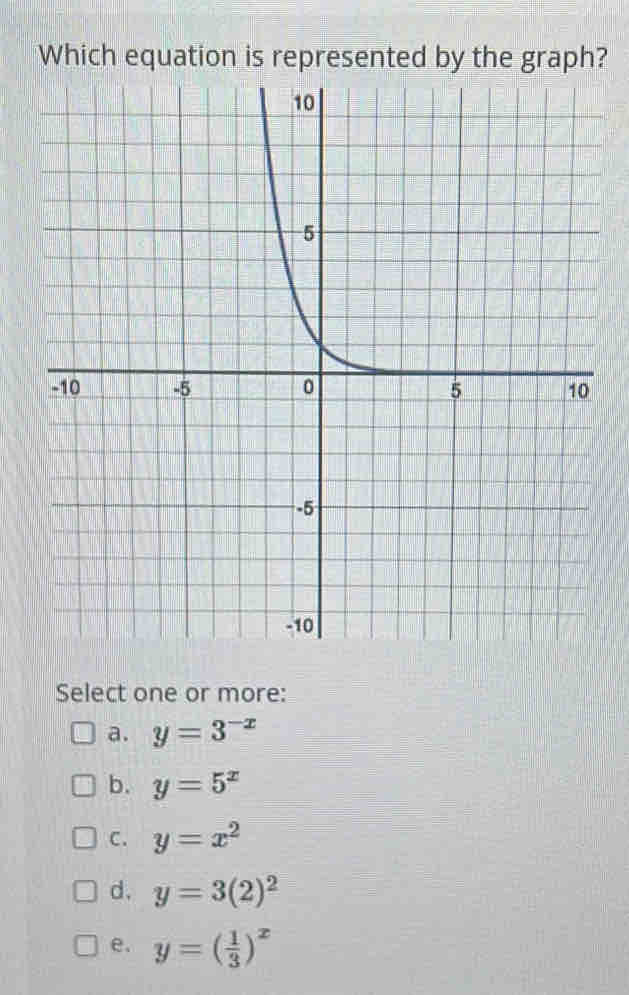 Which equation is represented by the graph?
Select one or more:
a. y=3^(-x)
b. y=5^x
C. y=x^2
d. y=3(2)^2
e. y=( 1/3 )^x