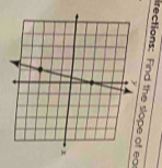 rections: Find the slope of ea