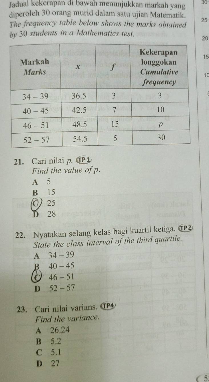 Jadual kekerapan di bawah menunjukkan markah yang 30
diperoleh 30 orang murid dalam satu ujian Matematik.
The frequency table below shows the marks obtained 25
by 30 students in a Mathematics test.
20
15
10
21. Cari nilai p. T①
Find the value of p.
A 5
B 15
25
D 28
22. Nyatakan selang kelas bagi kuartil ketiga. ⑰
State the class interval of the third quartile.
A 34 - 39
B 40 - 45
C 46 - 51
D 52 - 57
23. Cari nilai varians. ⑰④
Find the variance.
A 26.24
B 5.2
C 5.1
D 27
5