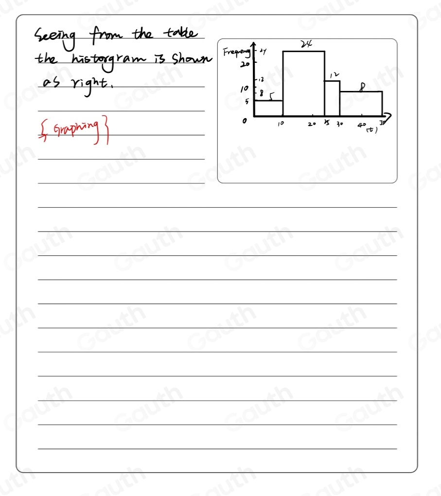 Solved: The table shows information about the lengths of time, in ...
