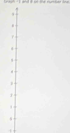 Graph =1 and 8 on the number line.
9
#
7
6
4
2
1
0
-