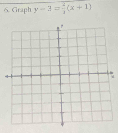 Graph y-3= 2/3 (x+1)