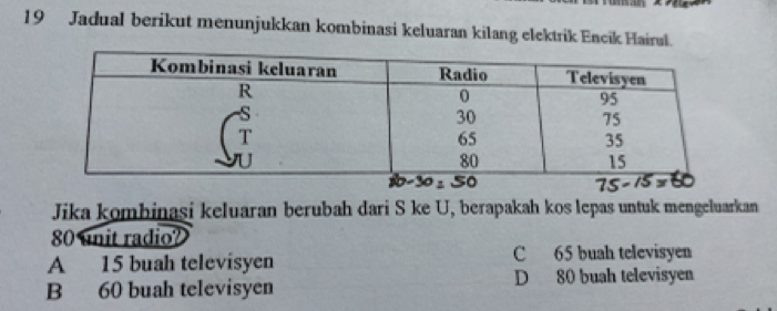 Jadual berikut menunjukkan kombinasi keluaran kilang elektrik Encik Hairul.
Jika kombinasi keluaran berubah dari S ke U, berapakah kos lepas untuk mengeluarkan
80 unit radio?
A 15 buah televisyen C 65 buah televisyen
B 60 buah televisyen D 80 buah televisyen