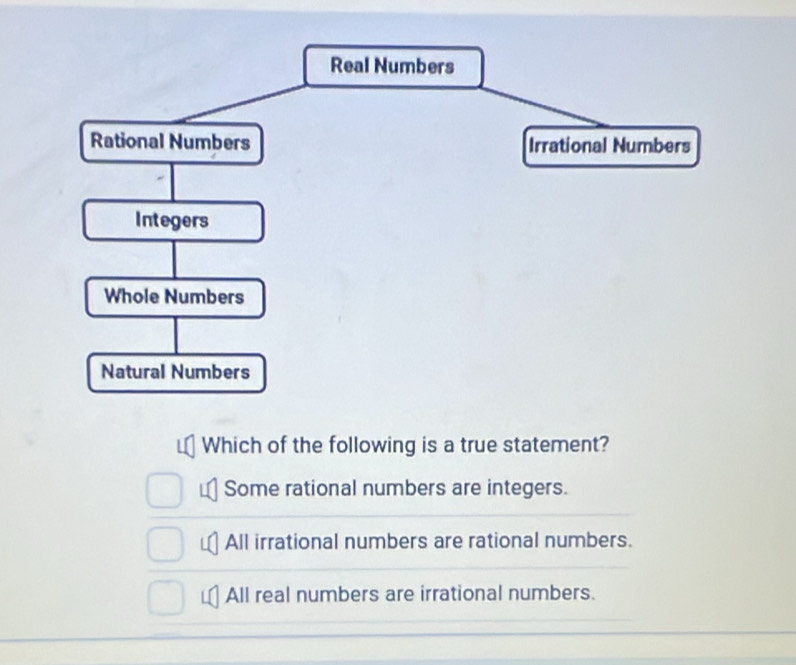 Real Numbers
Rational Numbers Irrational Numbers
Integers
Whole Numbers
Natural Numbers
Which of the following is a true statement?
Some rational numbers are integers.
All irrational numbers are rational numbers.
All real numbers are irrational numbers.