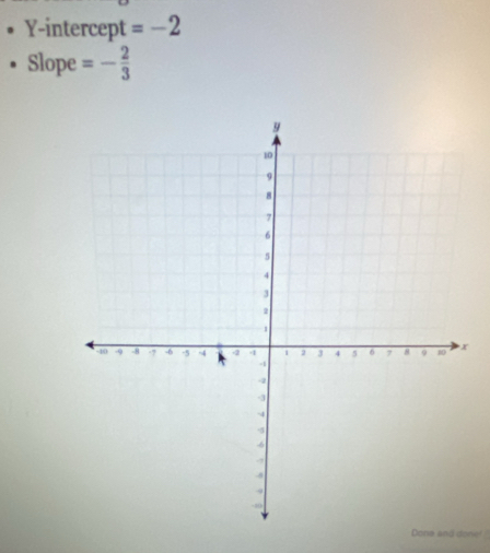 Y-intercept =-2
Slope =- 2/3 
Dona and done!